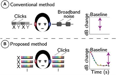 A Time-Course-Based Estimation of the Human Medial Olivocochlear Reflex Function Using Clicks